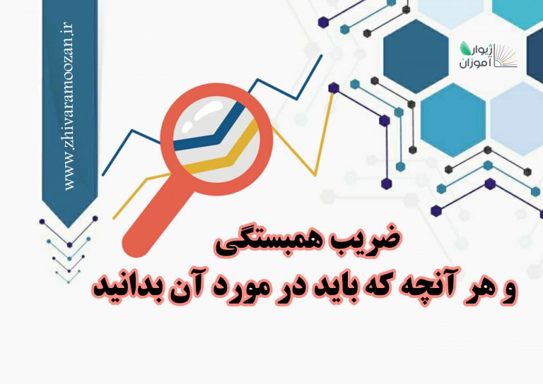 ضریب همبستگی، همبستگی دو متغیره، همبستگی تفکیکی
