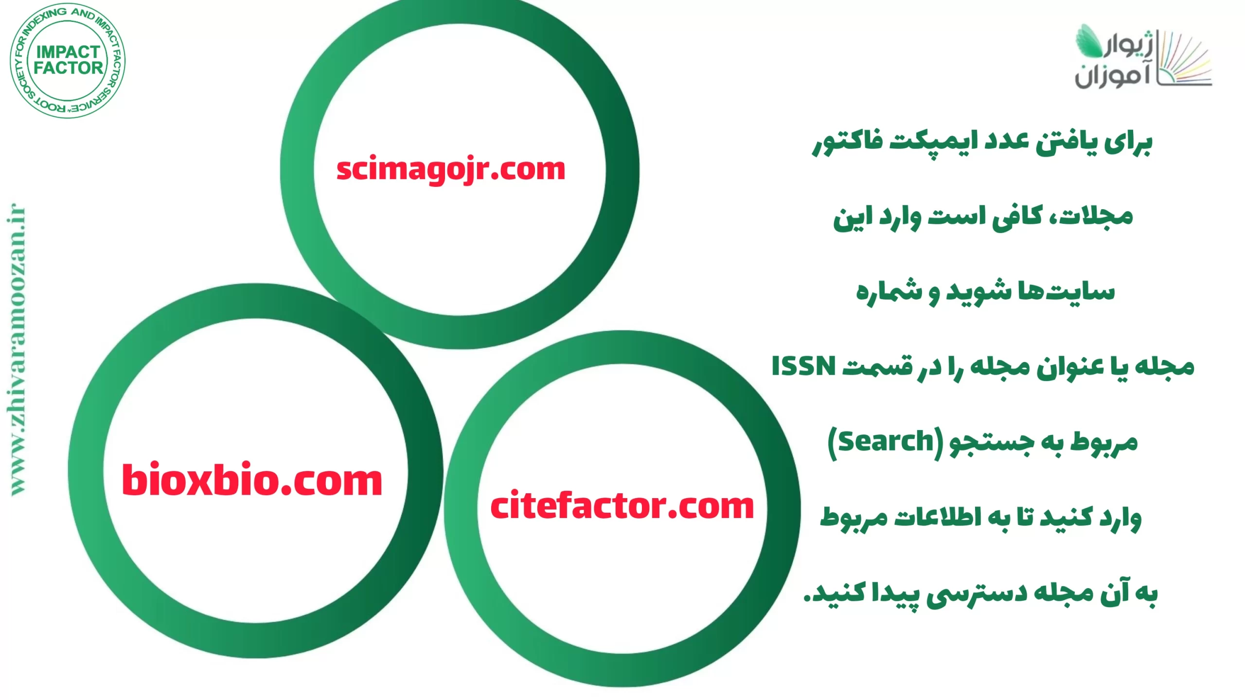 ایمپکت فکتور یا ضریب تأثیر (IF) - چطور ایمپکت فکتور مجلات را بفهمیم ...