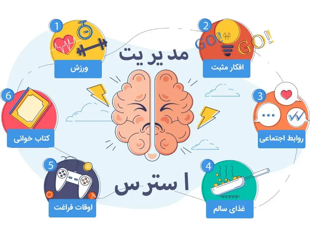 مقابله با شکست