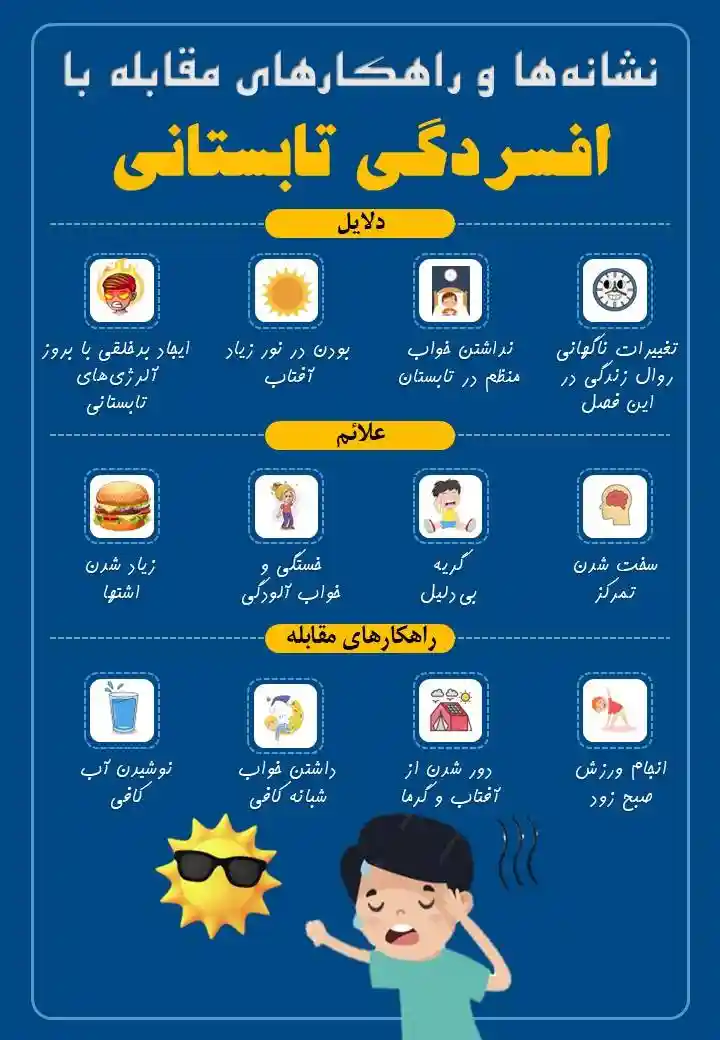 نمونه پوستر آموزشی تدریس شده