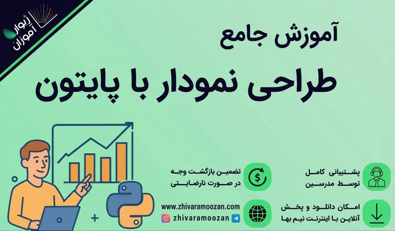 آموزش طراحی نمودار با پایتون