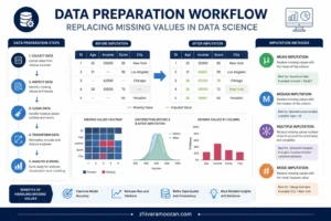 چگونه در SPSS داده‌های گم‌شده (Missing Data) را بدون آسیب به نتایج مدیریت کنیم؟